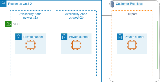 Virtual Private Cloud (Quelle: AWS)